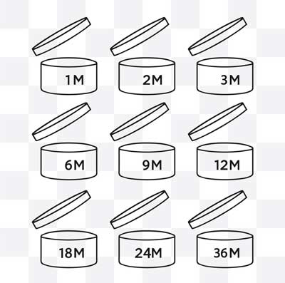 What is PAO (Period after opening date) 1 period after opening symbol vector 27847257