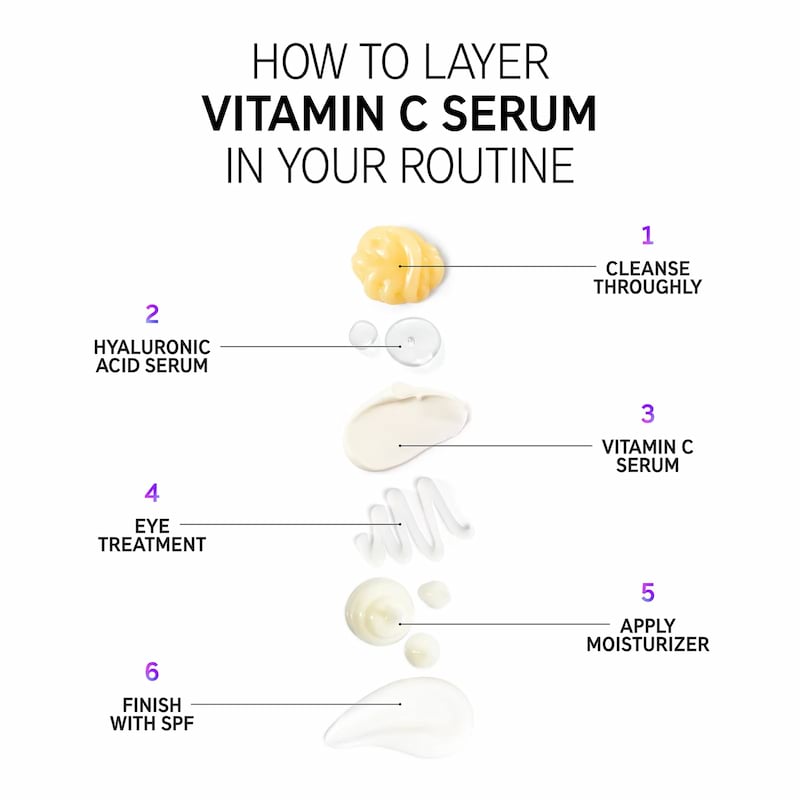 The Inkey List 30% Vitamin C Serum, 30 ml 4 The Inkey List 30% Vitamin C Serum, 30 ml - Image 4