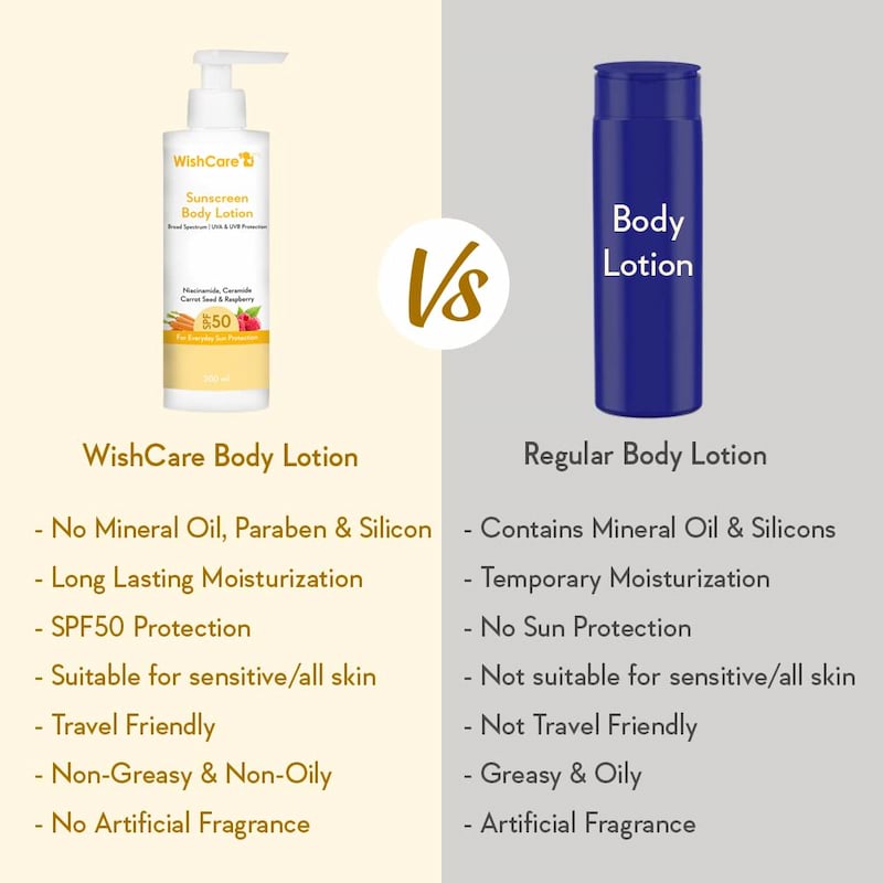 WishCare Sunscreen Body Lotion SPF 50 PA+++, 200 ml 5 WishCare Sunscreen Body Lotion SPF 50 PA+++, 200 ml - Image 5